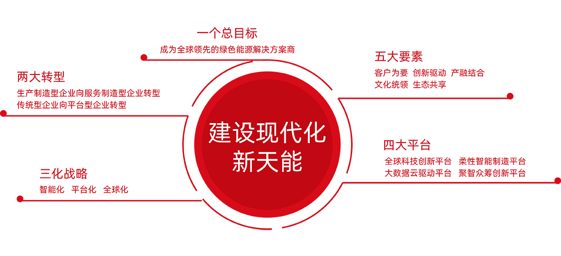 世界杯压球官网-世界杯中国官方网站
战略
